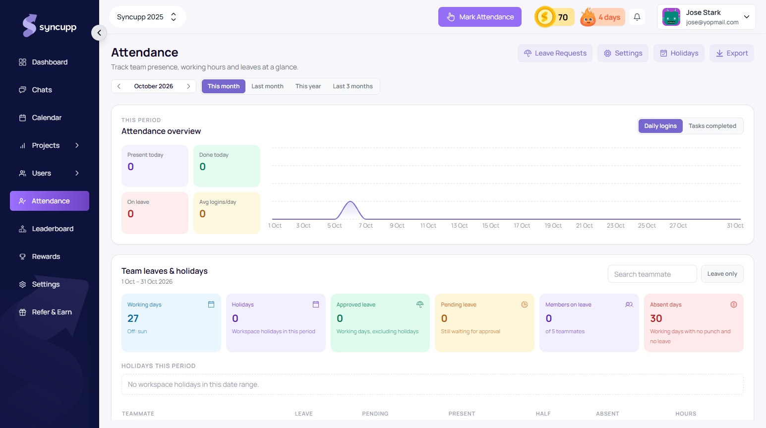 Syncupp Attendance Dashboard