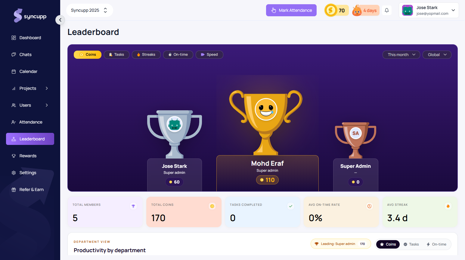 Syncupp Team Leaderboard & Productivity Movement